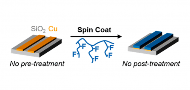 ToC from Single-Step, Spin-on Process for High Fidelity and Selective Deposition