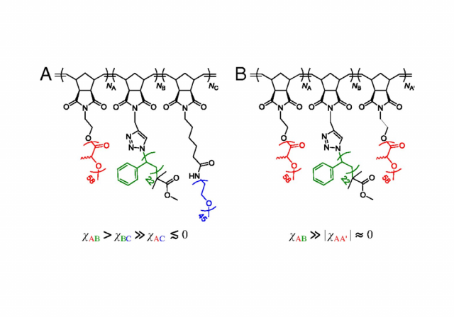 Fig 1 from Manipulating the ABCs of self-assembly via low-χ block polymer design