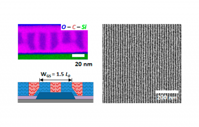 ToC from A Hybrid Chemo-/Grapho-Epitaxial Alignment Strategy for Defect Reduction in Sub-10 nm Directed Self-Assembly of Silicon-Containing Block Copolymers