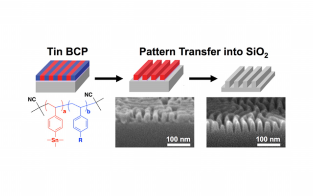ToC from Pattern Transfer of Sub-10 nm Features via Tin-Containing Block Copolymers