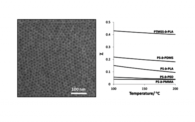 ToC from Thin Film Self-Assembly of Poly(trimethylsilylstyrene-b-D,L-lactide) with Sub-10 nm Domains
