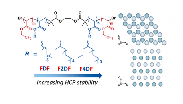 Toc from Emergence of Hexagonally Close-Packed Spheres in Linear Block Copolymer Melts