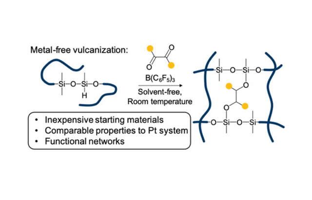 ToC from Metal-Free Room-Temperature Vulcanization of Silicones via Borane Hydrosilylation