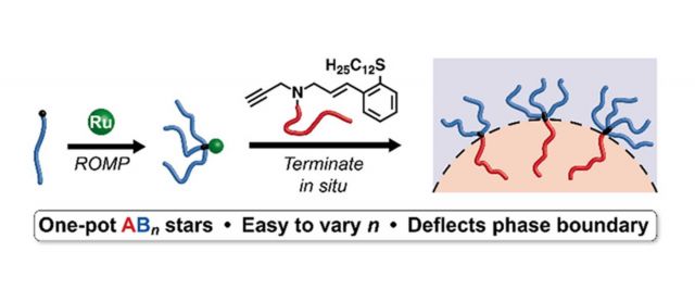 ToC from Efficient Synthesis of Asymmetric Miktoarm Star Polymers