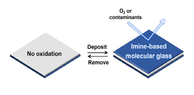 ToC of Acid-Sensitive Molecular Glasses as Removable Thin-Film Protective Layers