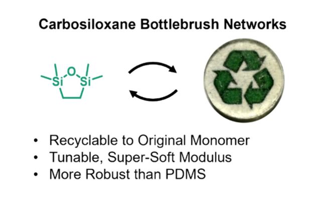 ToC of Carbosiloxane Bottlebrush Networks for Enhanced Performance and Recyclability