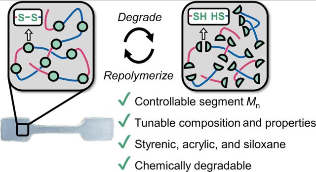 ToC of Telechelic Dithiol Copolymers as Tunable Building Blocks for Synthesizing Multiblock Materials