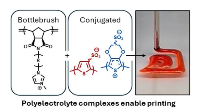ToC of Electrostatic Complexation of Conjugated and Bottlebrush Polyelectrolytes Forms Printable, Conductive Inks